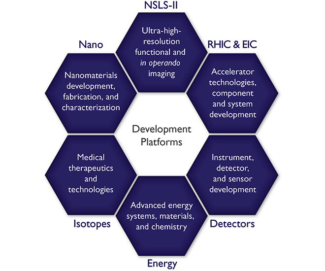 This is Brookhaven Lab, For more than 70 years, Brookhaven Lab has  delivered discovery science and transformative technology to power and  secure America's future., By Brookhaven National Laboratory